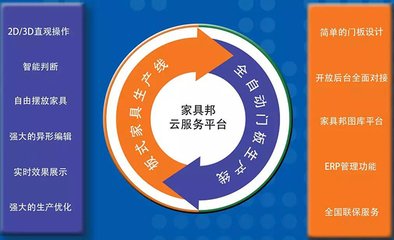 2019云南建博會 云熙時代引領(lǐng)定制家具智能軟件與知識產(chǎn)權(quán)服務新潮流