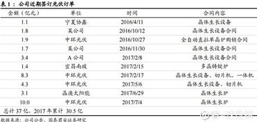 等待兩年，晶盛機電這盤棋下得如何？